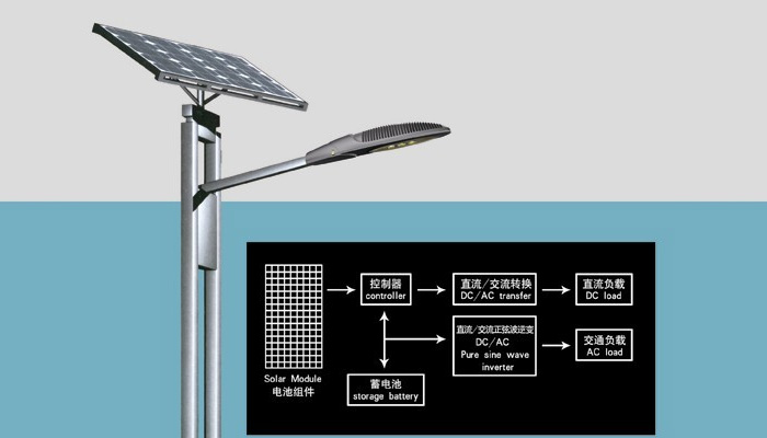 太陽能路燈